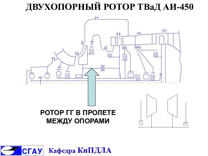 ДВУХОПОРНЫЙ РОТОР ТВаД АИ-450 РОТОР ГГ В ПРОЛЕТЕ МЕЖДУ ОПОРАМИ Кафедра КиПДЛА