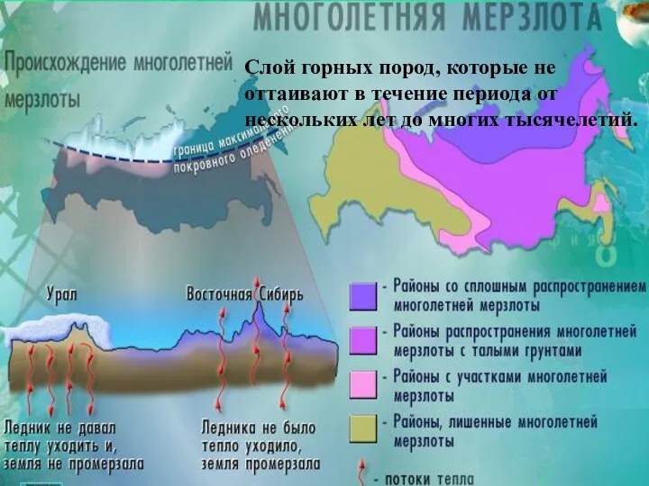 Слой горных пород, которые не оттаивают в течение периода от нескольких лет до многих тысячелетий.