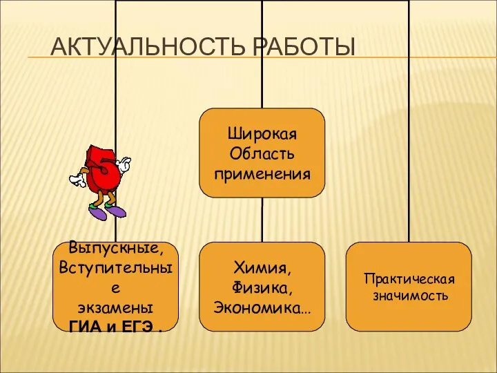 АКТУАЛЬНОСТЬ РАБОТЫ