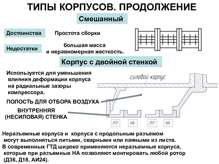 ТИПЫ КОРПУСОВ. ПРОДОЛЖЕНИЕ Смешанный Достоинства Простота сборки Недостатки большая масса и