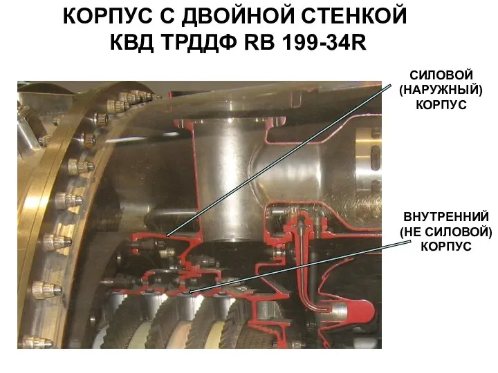 КОРПУС С ДВОЙНОЙ СТЕНКОЙ КВД ТРДДФ RB 199-34R СИЛОВОЙ (НАРУЖНЫЙ) КОРПУС ВНУТРЕННИЙ (НЕ СИЛОВОЙ) КОРПУС