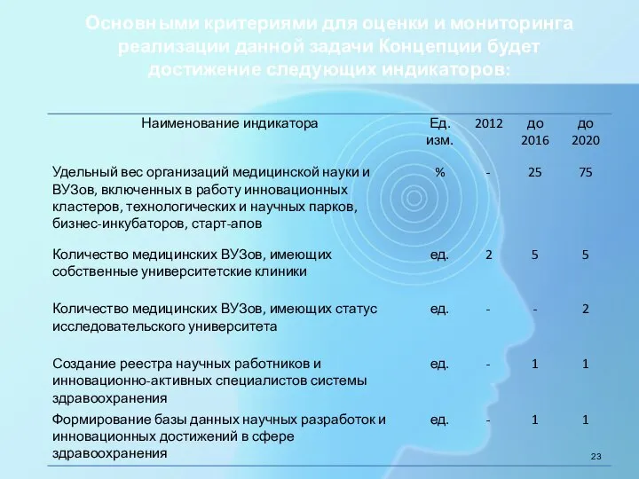 Основными критериями для оценки и мониторинга реализации данной задачи Концепции будет достижение следующих индикаторов: