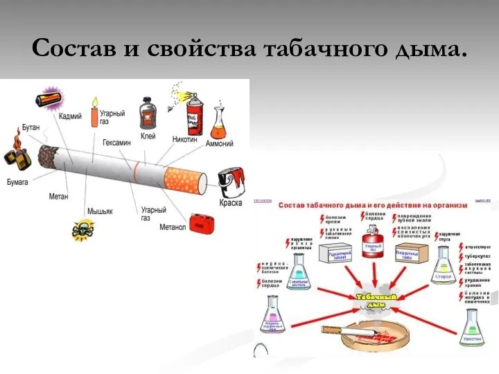 Состав и свойства табачного дыма.