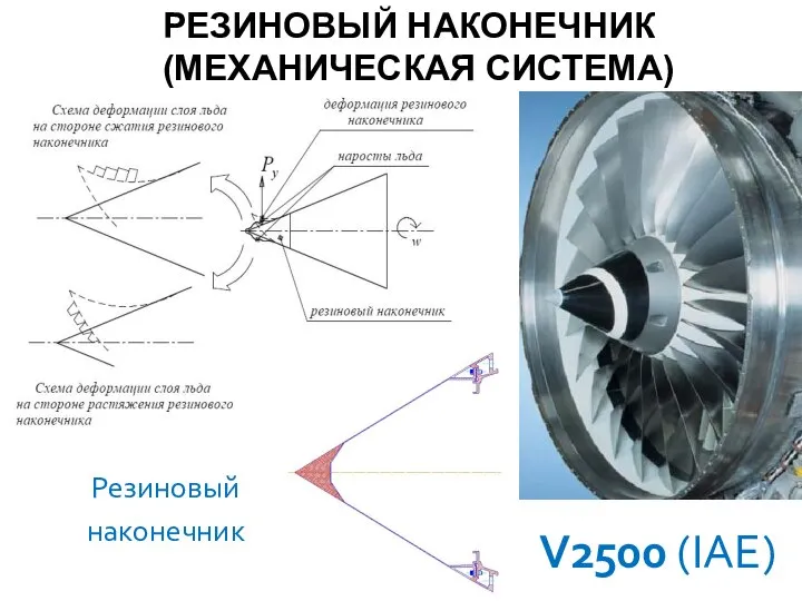 РЕЗИНОВЫЙ НАКОНЕЧНИК (МЕХАНИЧЕСКАЯ СИСТЕМА) Резиновый наконечник V2500 (IAE)