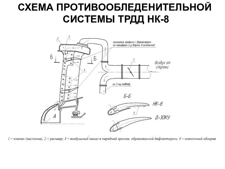 СХЕМА ПРОТИВООБЛЕДЕНИТЕЛЬНОЙ СИСТЕМЫ ТРДД НК-8