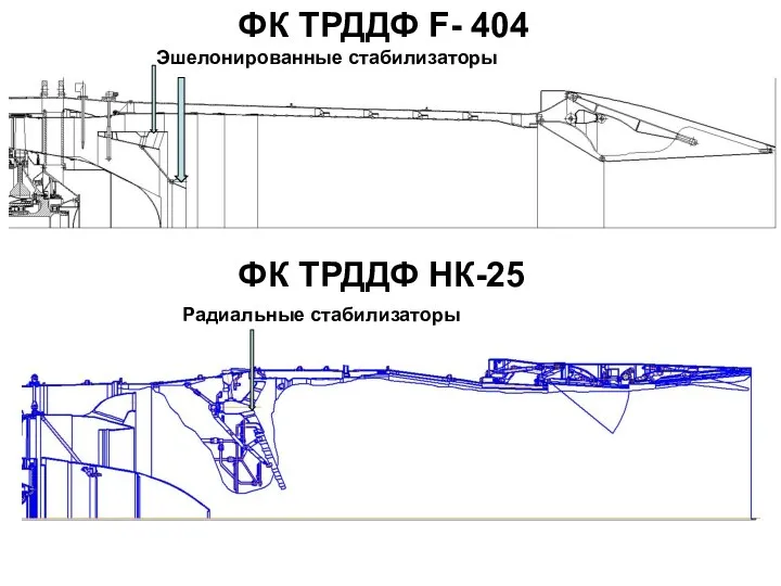 ФК ТРДДФ F- 404 ФК ТРДДФ НК-25 Эшелонированные стабилизаторы Радиальные стабилизаторы