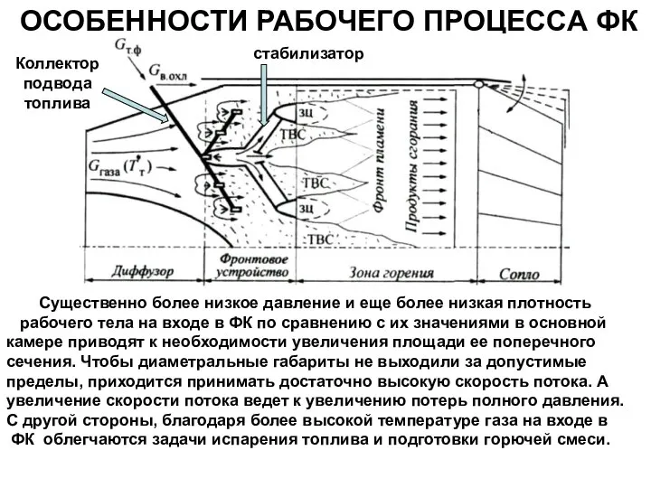 ОСОБЕННОСТИ РАБОЧЕГО ПРОЦЕССА ФК Существенно более низкое давление и еще более