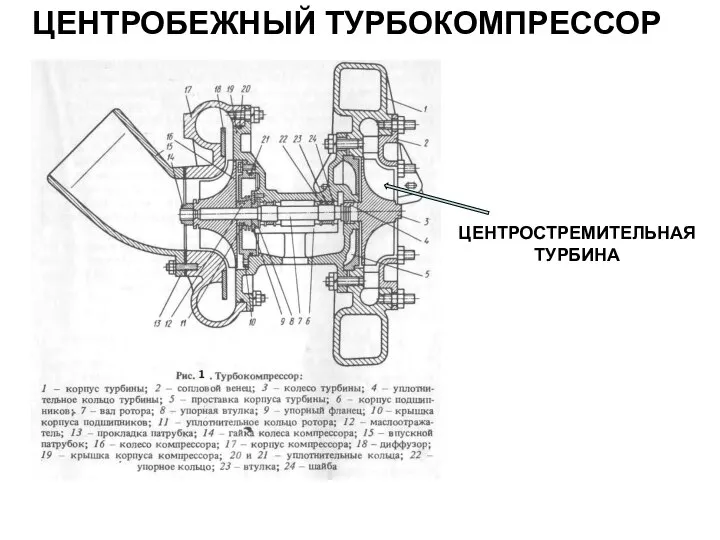 ЦЕНТРОБЕЖНЫЙ ТУРБОКОМПРЕССОР ЦЕНТРОСТРЕМИТЕЛЬНАЯ ТУРБИНА