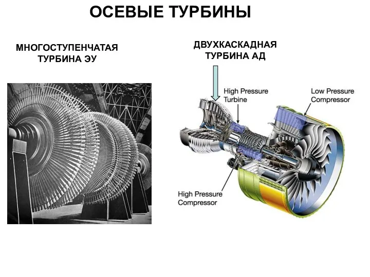 ОСЕВЫЕ ТУРБИНЫ МНОГОСТУПЕНЧАТАЯ ТУРБИНА ЭУ ДВУХКАСКАДНАЯ ТУРБИНА АД