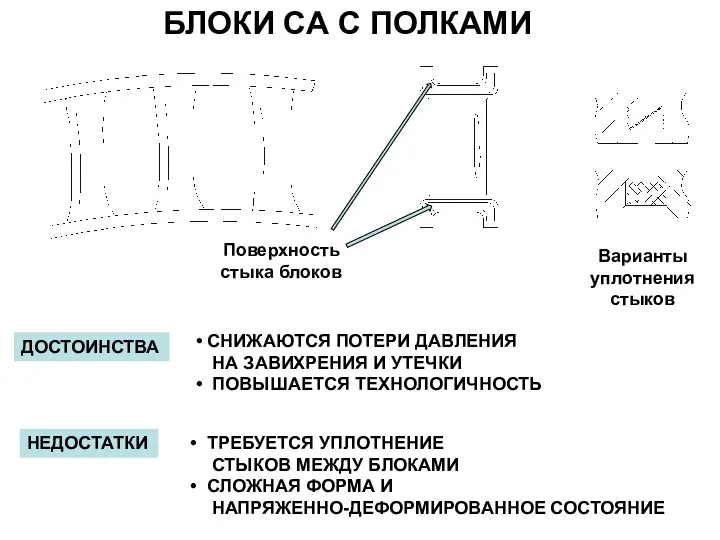 БЛОКИ СА С ПОЛКАМИ ДОСТОИНСТВА СНИЖАЮТСЯ ПОТЕРИ ДАВЛЕНИЯ НА ЗАВИХРЕНИЯ И