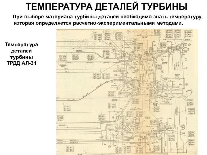 ТЕМПЕРАТУРА ДЕТАЛЕЙ ТУРБИНЫ При выборе материала турбины деталей необходимо знать температуру,