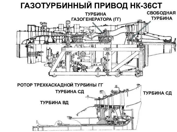 ГАЗОТУРБИННЫЙ ПРИВОД НК-36СТ ТУРБИНА ГАЗОГЕНЕРАТОРА (ГГ) СВОБОДНАЯ ТУРБИНА РОТОР ТРЕХКАСКАДНОЙ ТУРБИНЫ