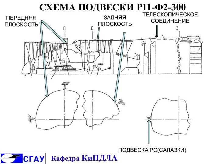 СХЕМА ПОДВЕСКИ Р11-Ф2-300 ПЕРЕДНЯЯ ПЛОСКОСТЬ ЗАДНЯЯ ПЛОСКОСТЬ ТЕЛЕСКОПИЧЕСКОЕ СОЕДИНЕНИЕ ПОДВЕСКА РС(САЛАЗКИ) Кафедра КиПДЛА