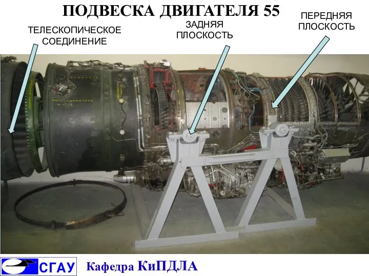 ПОДВЕСКА ДВИГАТЕЛЯ 55 ПЕРЕДНЯЯ ПЛОСКОСТЬ ЗАДНЯЯ ПЛОСКОСТЬ ТЕЛЕСКОПИЧЕСКОЕ СОЕДИНЕНИЕ Кафедра КиПДЛА