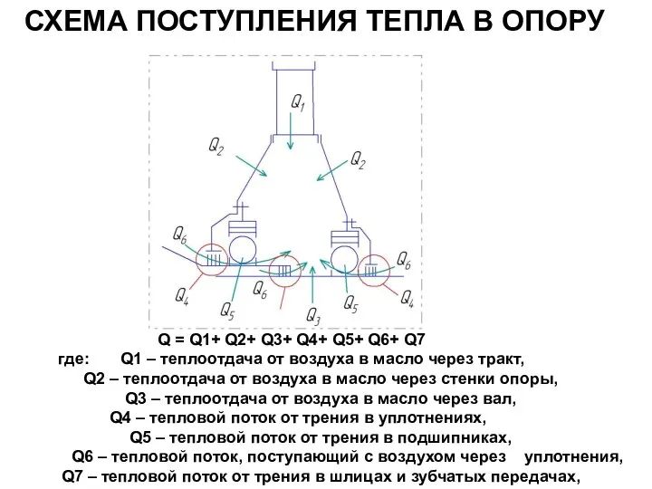 Q = Q1+ Q2+ Q3+ Q4+ Q5+ Q6+ Q7 где: Q1