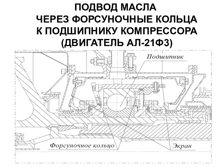 ПОДВОД МАСЛА ЧЕРЕЗ ФОРСУНОЧНЫЕ КОЛЬЦА К ПОДШИПНИКУ КОМПРЕССОРА (ДВИГАТЕЛЬ АЛ-21Ф3)