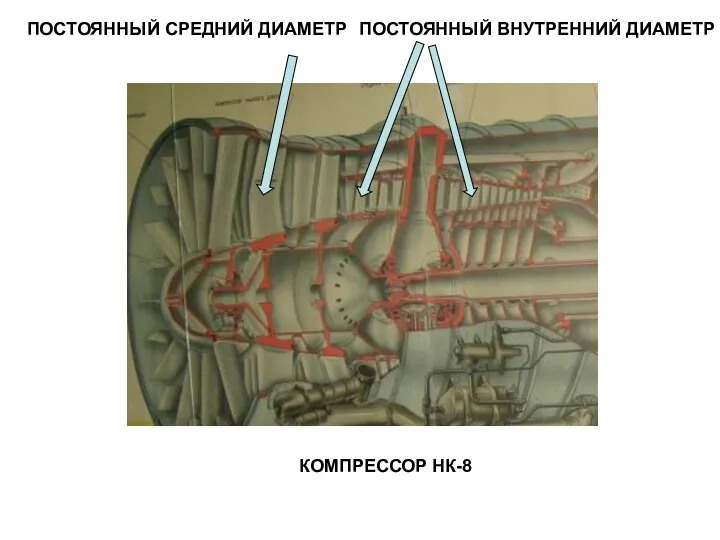 ПОСТОЯННЫЙ СРЕДНИЙ ДИАМЕТР ПОСТОЯННЫЙ ВНУТРЕННИЙ ДИАМЕТР КОМПРЕССОР НК-8