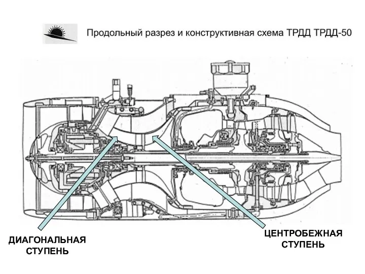 ДИАГОНАЛЬНАЯ СТУПЕНЬ ЦЕНТРОБЕЖНАЯ СТУПЕНЬ