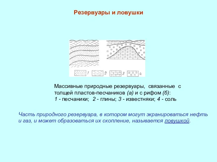 Резервуары и ловушки Массивные природные резер­вуары, связанные с толщей пластов-песчаников (а)