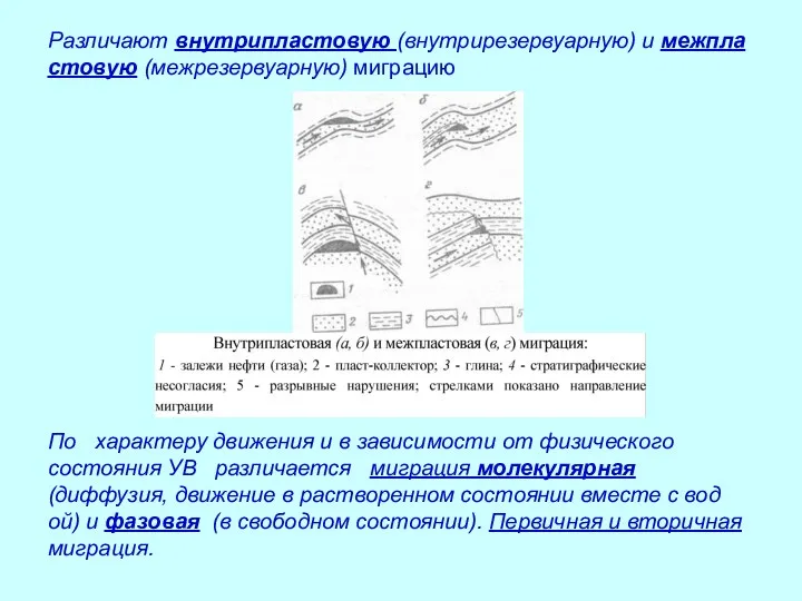 Различают внутрипластовую (внутрирезервуарную) и межпла стовую (межрезервуарную) миграцию По характеру движения