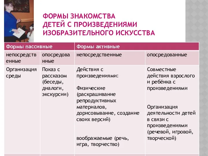 ФОРМЫ ЗНАКОМСТВА ДЕТЕЙ С ПРОИЗВЕДЕНИЯМИ ИЗОБРАЗИТЕЛЬНОГО ИСКУССТВА