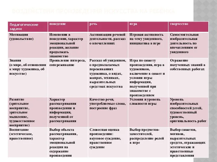 ВОЗДЕЙСТВИЯ ПРОИЗВЕДЕНИЯ ИСКУССТВА НА РЕБЁНКА