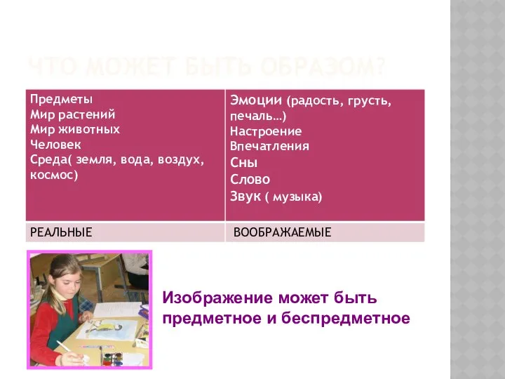 ЧТО МОЖЕТ БЫТЬ ОБРАЗОМ? Изображение может быть предметное и беспредметное