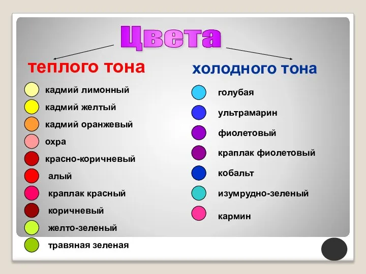 Цвета теплого тона холодного тона кадмий лимонный кадмий желтый кадмий оранжевый