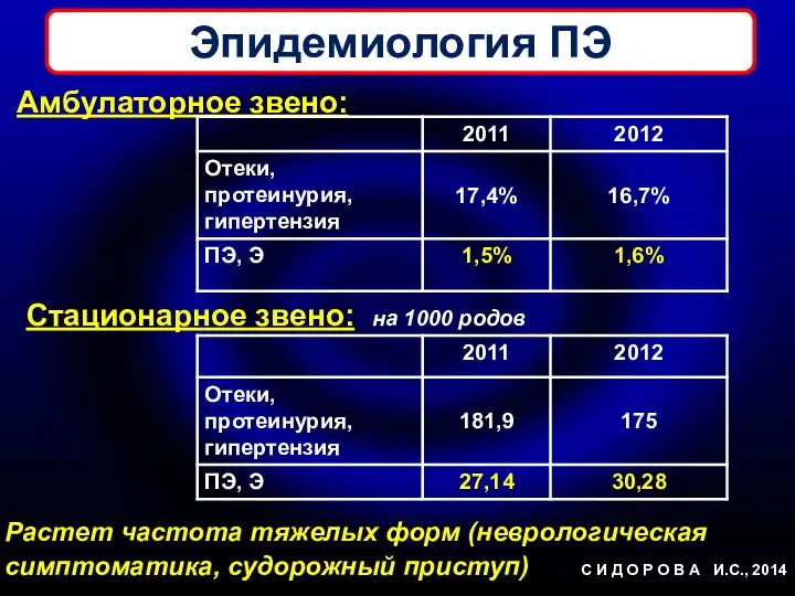 Амбулаторное звено: Стационарное звено: на 1000 родов Растет частота тяжелых форм