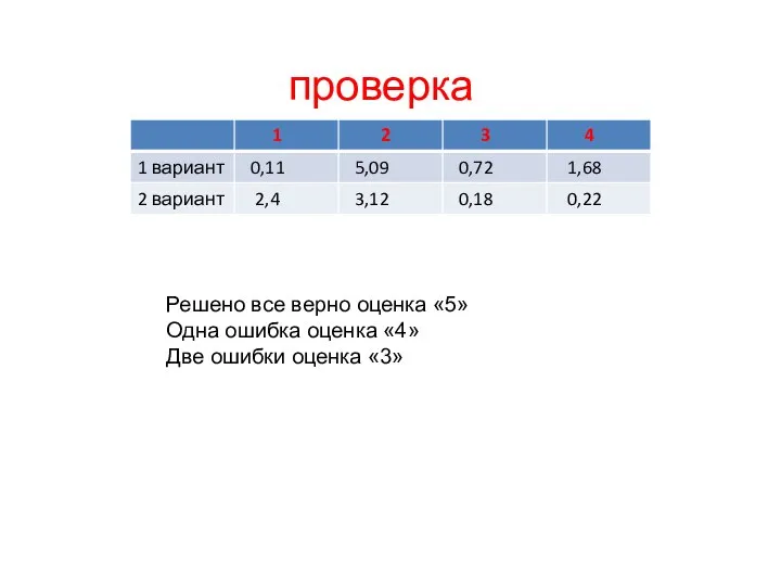 проверка Решено все верно оценка «5» Одна ошибка оценка «4» Две ошибки оценка «3»