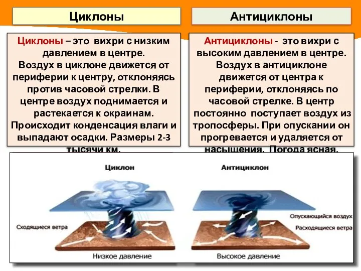 Циклоны – это вихри с низким давлением в центре. Воздух в