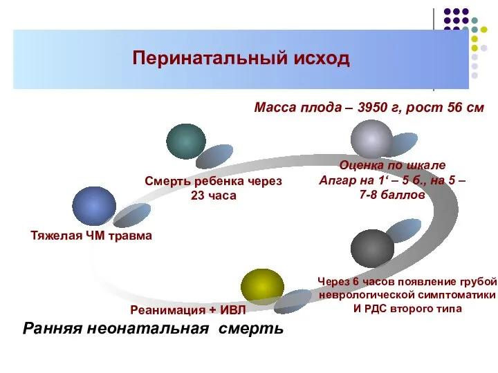 Перинатальный исход Масса плода – 3950 г, рост 56 см Ранняя