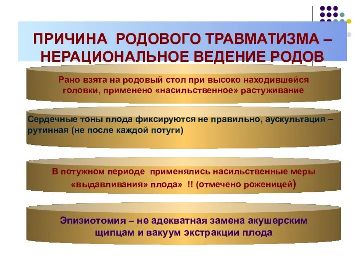 ПРИЧИНА РОДОВОГО ТРАВМАТИЗМА – НЕРАЦИОНАЛЬНОЕ ВЕДЕНИЕ РОДОВ В потужном периоде применялись