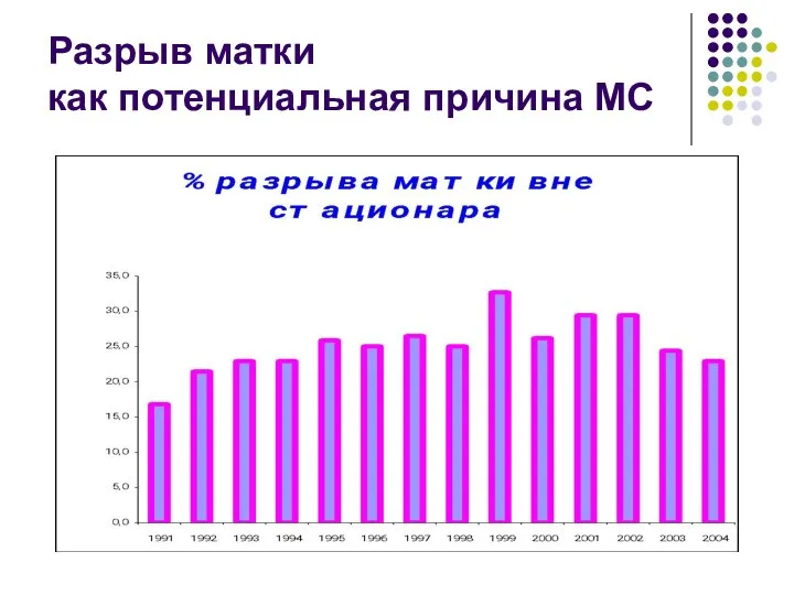 Разрыв матки как потенциальная причина МС