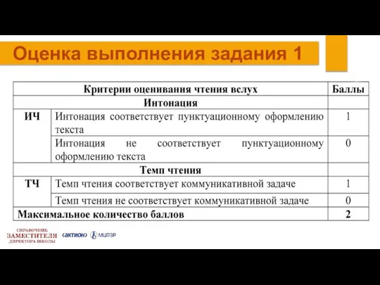 Оценка выполнения задания 1