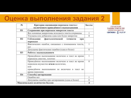 Оценка выполнения задания 2