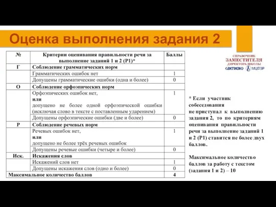 Оценка выполнения задания 2 * Если участник собеседования не приступал к