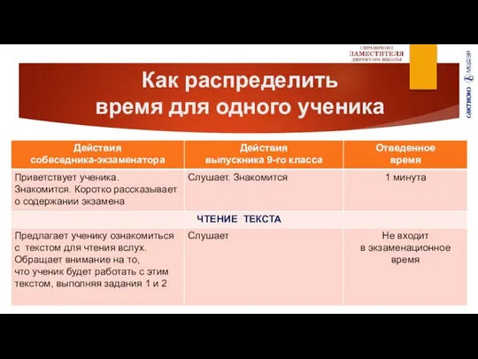 Как распределить время для одного ученика