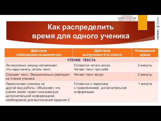 Как распределить время для одного ученика