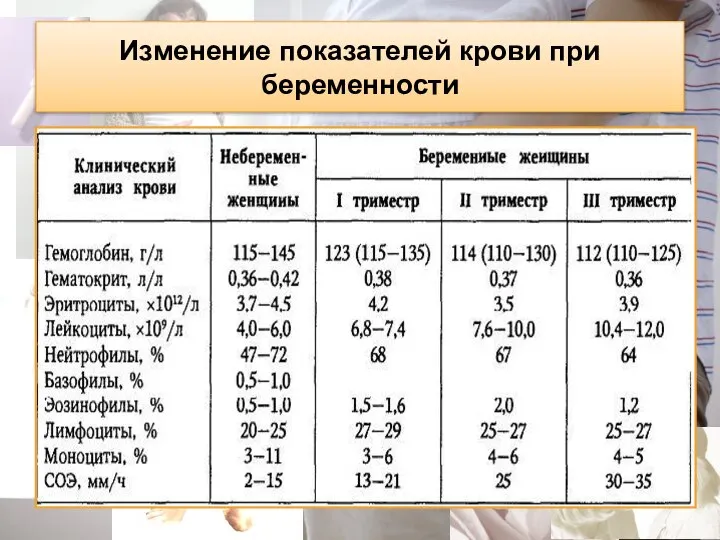 Изменение показателей крови при беременности