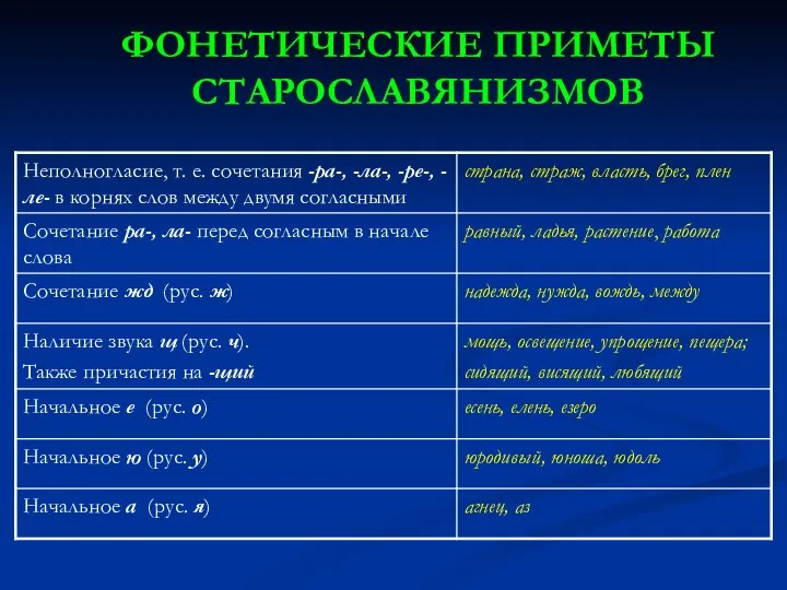 ФОНЕТИЧЕСКИЕ ПРИМЕТЫ СТАРОСЛАВЯНИЗМОВ