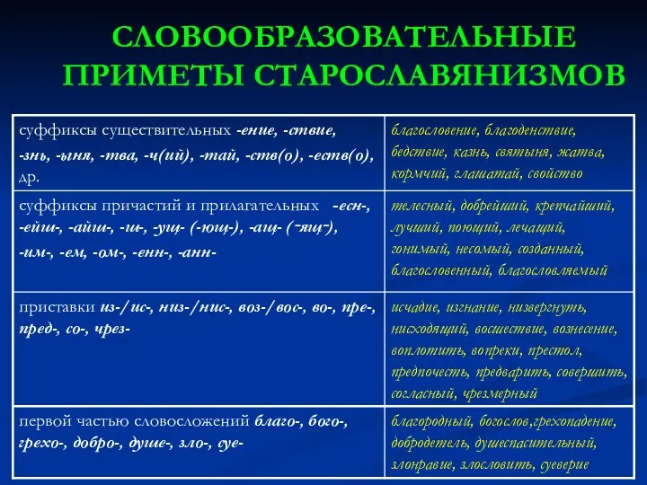 СЛОВООБРАЗОВАТЕЛЬНЫЕ ПРИМЕТЫ СТАРОСЛАВЯНИЗМОВ