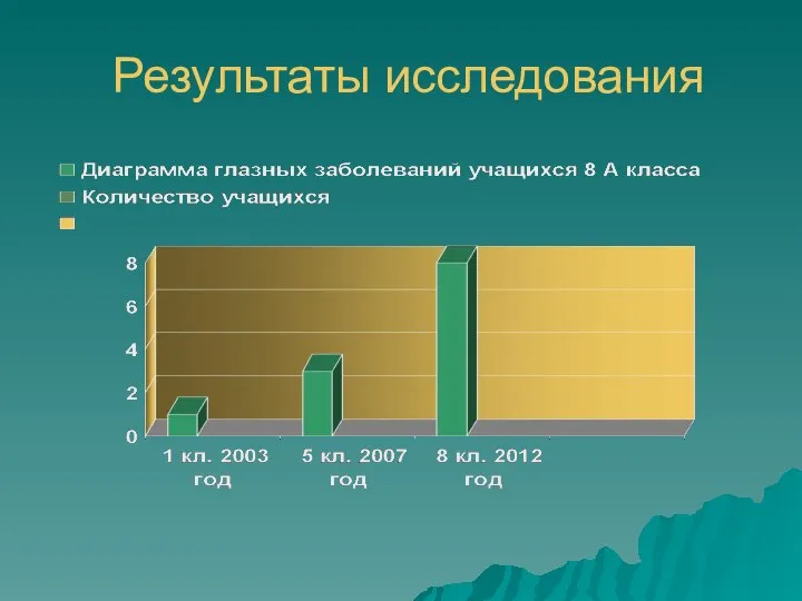 Результаты исследования