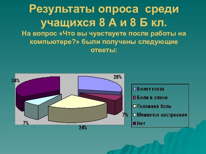 Результаты опроса среди учащихся 8 А и 8 Б кл. На