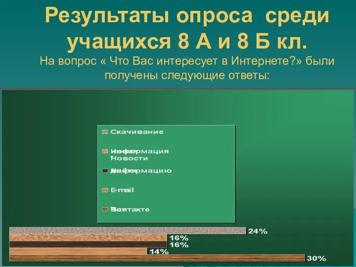 Результаты опроса среди учащихся 8 А и 8 Б кл. На