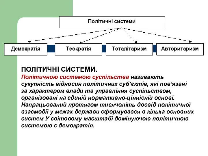 ПОЛІТИЧНІ СИСТЕМИ. Політичною системою суспільства називають сукупність відносин політичних суб’єктів, які