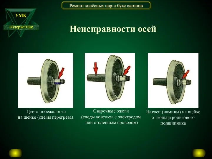 Неисправности осей Наклеп (намины) на шейке от кольца роликового подшипника Сварочные