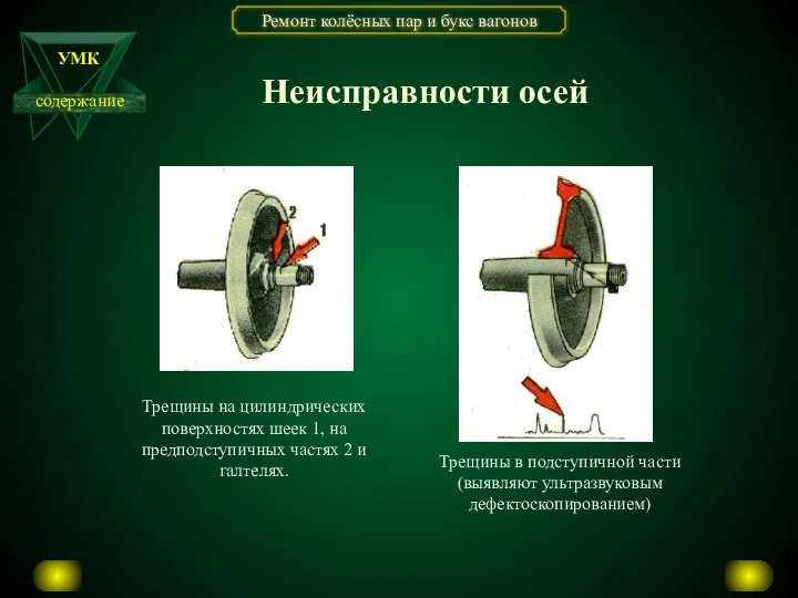 Неисправности осей Трещины на цилиндрических поверхностях шеек 1, на предподступичных частях