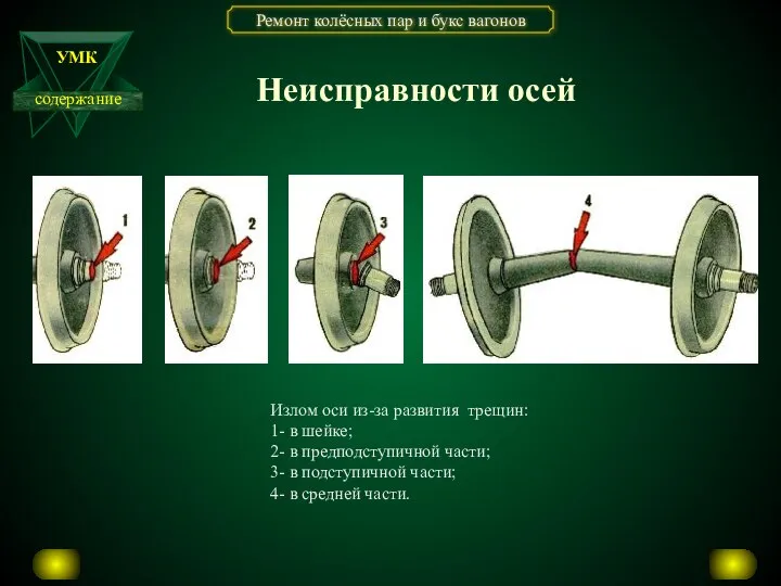 Неисправности осей Излом оси из-за развития трещин: 1- в шейке; 2-