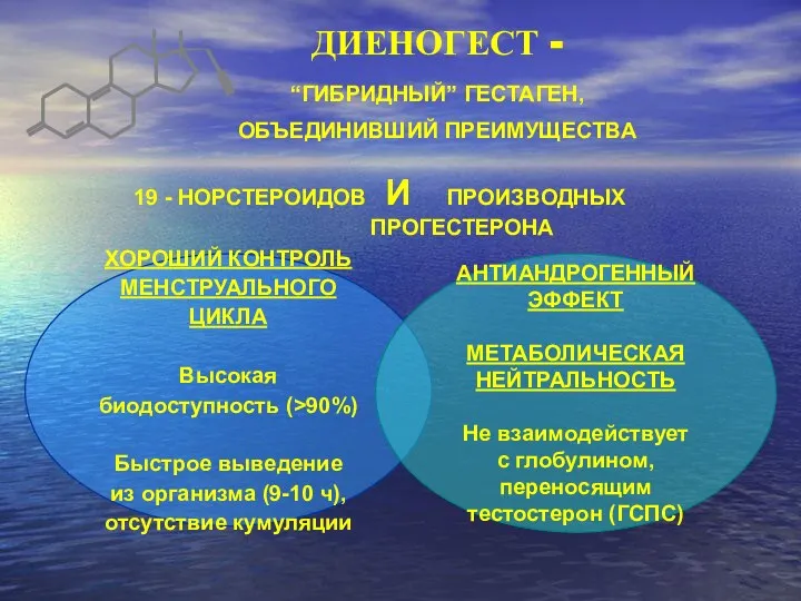 ДИЕНОГЕСТ - “ГИБРИДНЫЙ” ГЕСТАГЕН, ОБЪЕДИНИВШИЙ ПРЕИМУЩЕСТВА ХОРОШИЙ КОНТРОЛЬ МЕНСТРУАЛЬНОГО ЦИКЛА Высокая